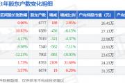 保立佳(301037)6月30日股东户数0.68万户，较上期增加2.85%