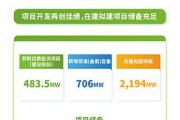 一图看懂协合新能源(00182.HK)2023年中期业绩