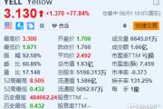 美股异动丨Yellow暴涨77.84% 股东增持929.59万股普通股股份